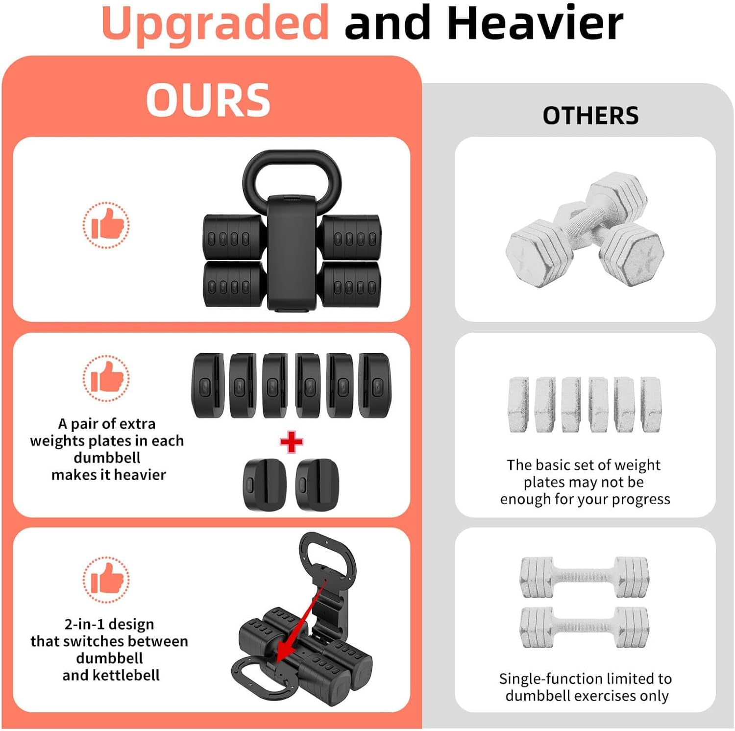 2-In-1 Adjustable Dumbbell Set, Upgraded 5 Levels Heavier Hand Weights for Women Men, Each 2.2/3.3/4.4/5.5/6.6Lb, Convertible Weights Dumbbells and Kettlebell Set for Home Gym Exercise & Fitness