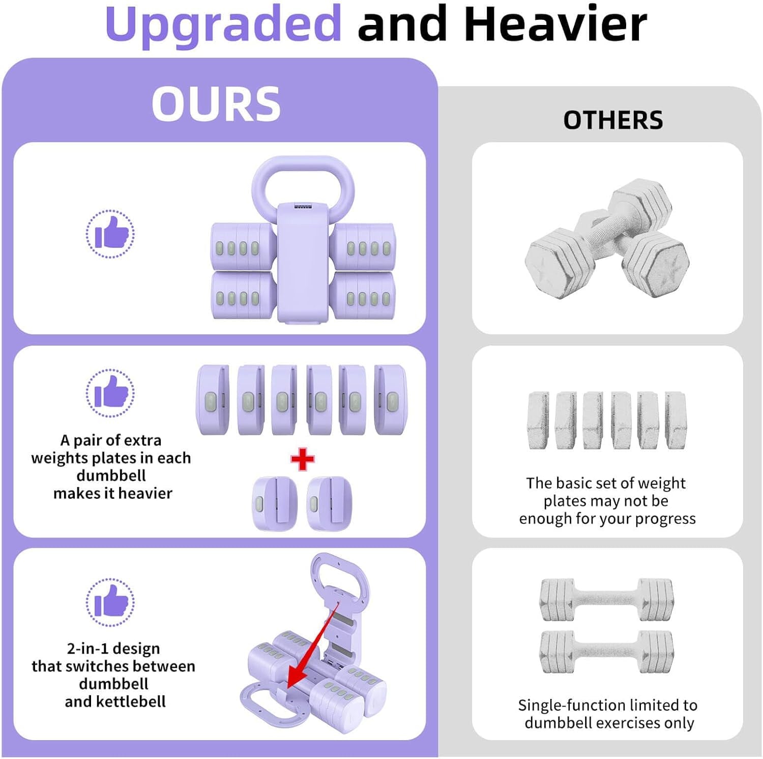 2-In-1 Adjustable Dumbbell Set, Upgraded 5 Levels Heavier Hand Weights for Women Men, Each 2.2/3.3/4.4/5.5/6.6Lb, Convertible Weights Dumbbells and Kettlebell Set for Home Gym Exercise & Fitness